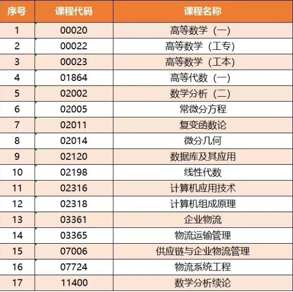 河北自考这些专业的科目考试“千万别带计算器”!