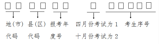 河北自考准考证