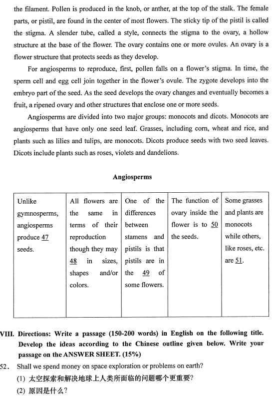 2021年4月自考00836英语科技文选真题与答案